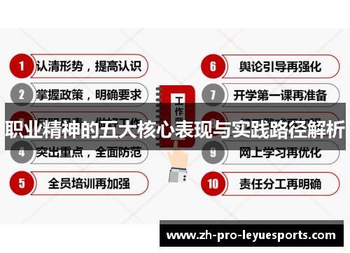 职业精神的五大核心表现与实践路径解析