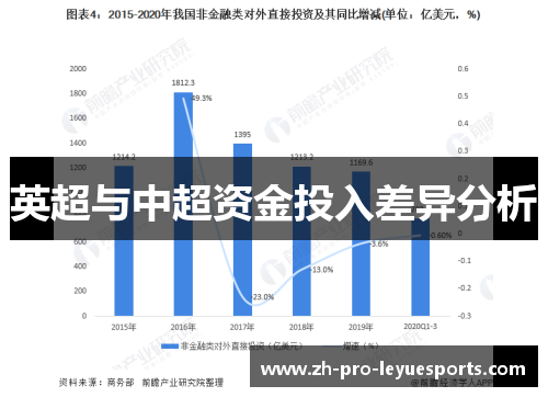 英超与中超资金投入差异分析