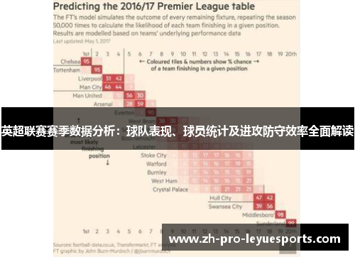 英超联赛赛季数据分析：球队表现、球员统计及进攻防守效率全面解读