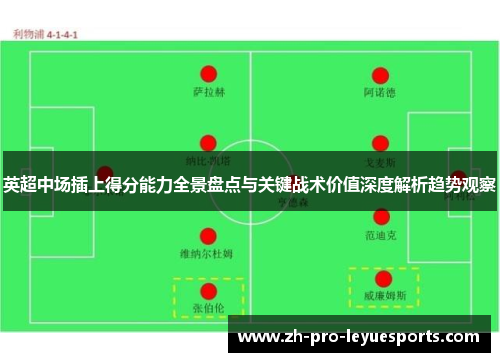 英超中场插上得分能力全景盘点与关键战术价值深度解析趋势观察