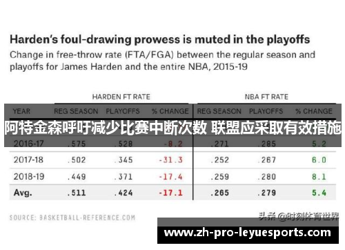 阿特金森呼吁减少比赛中断次数 联盟应采取有效措施 阿特金森呼吁减少比赛中断次数 联盟应采取有效措施