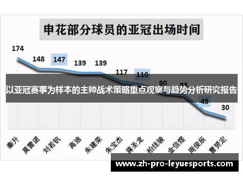 以亚冠赛事为样本的主帅战术策略重点观察与趋势分析研究报告 以亚冠赛事为样本的主帅战术策略重点观察与趋势分析研究报告